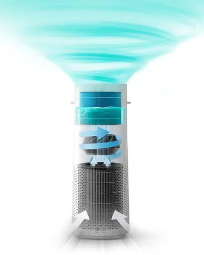 Очиститель и увлажнитель Philips AC3737