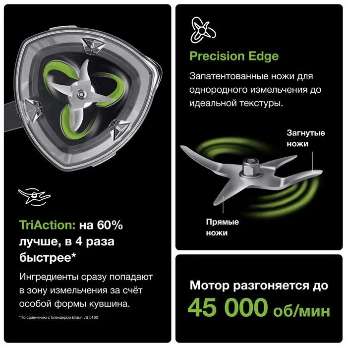 Блендер Braun PowerBlend 9 JB9040BK